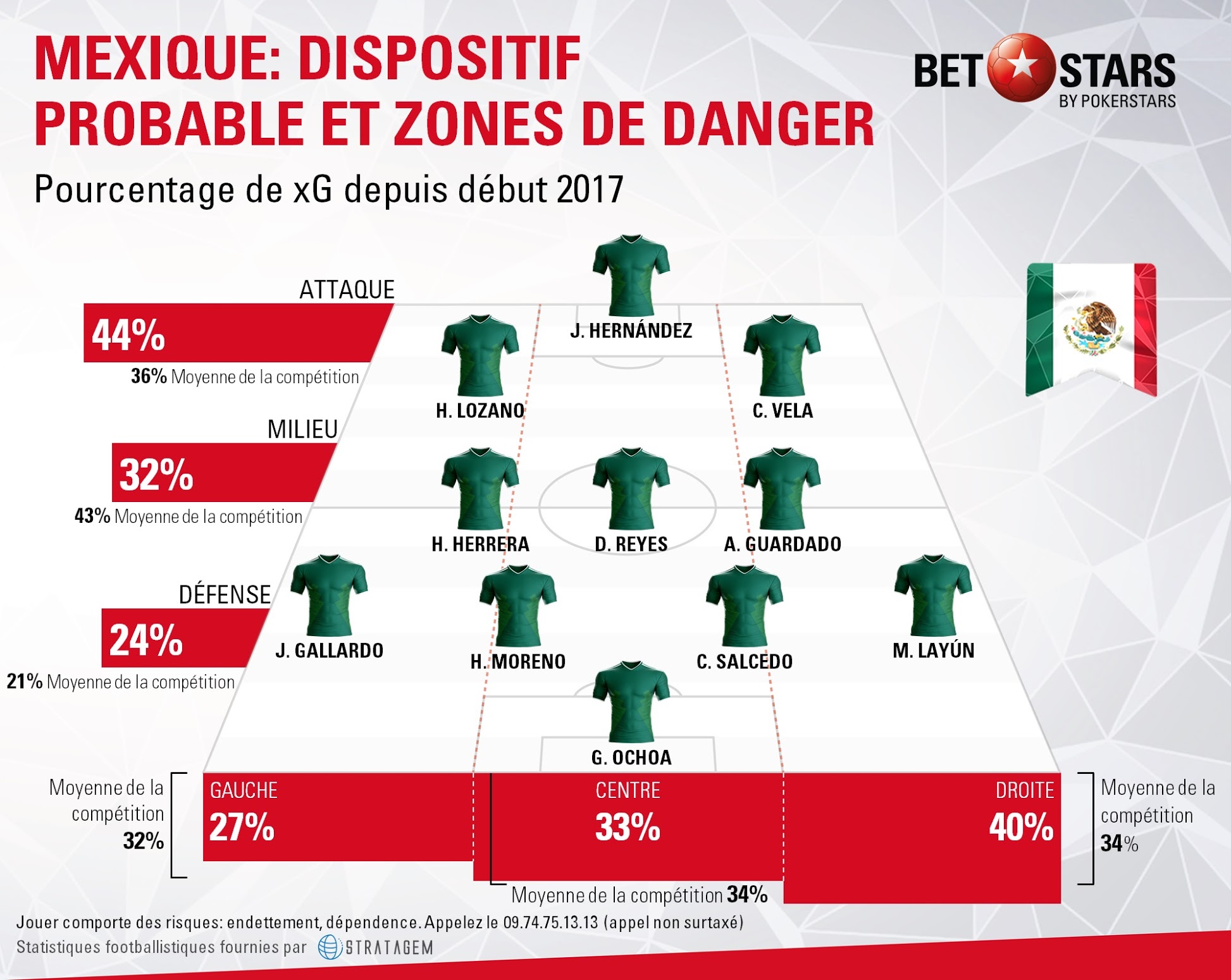 Mexico danger areasFR